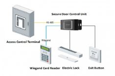 Hikvision Biztonsági modul ajtó vezérléshez